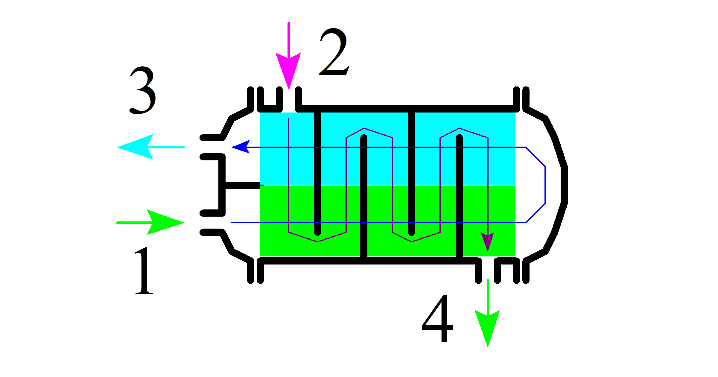 TubeShell Heat Exchanger Design Calculation
